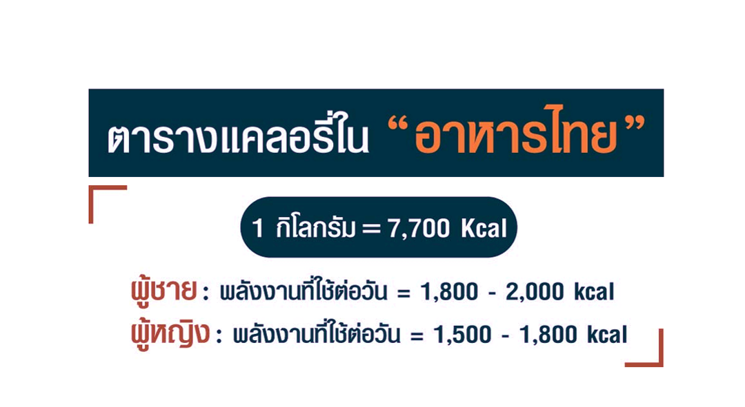 ตารางแคลลอรี่อาหารไทย รู้ไว้เพื่อหุ่นเป๊ะ